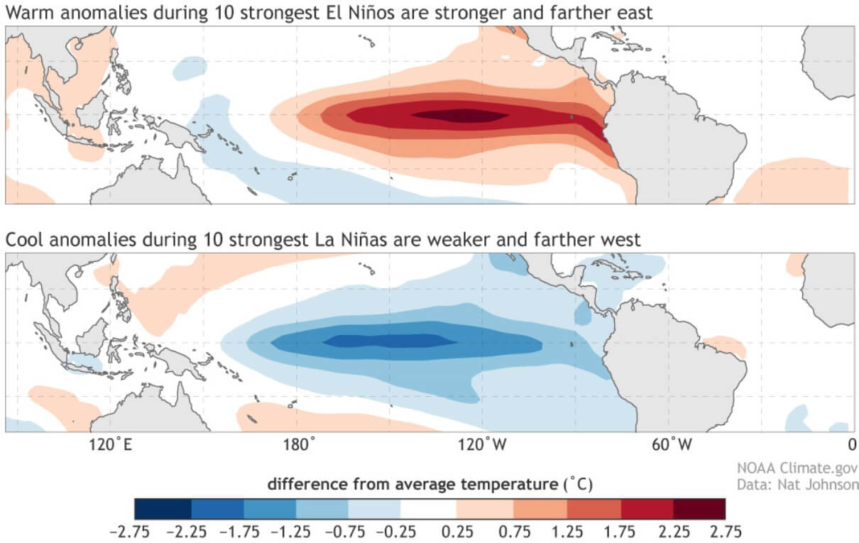 what-is-enso-la-nina-and-el-nino-winter-ocean-surface-temperature-anomaly-difference