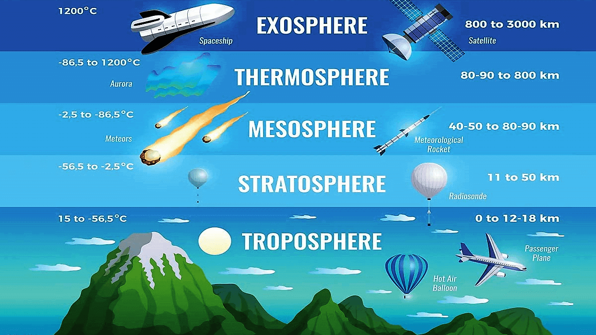 atmosphere earth